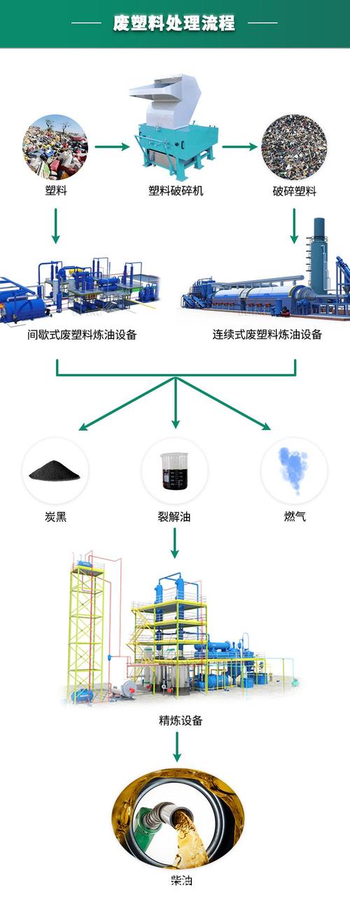 国海 废旧轮胎 线路板碳化 再生利用提炼油高自动化橡胶裂解设备